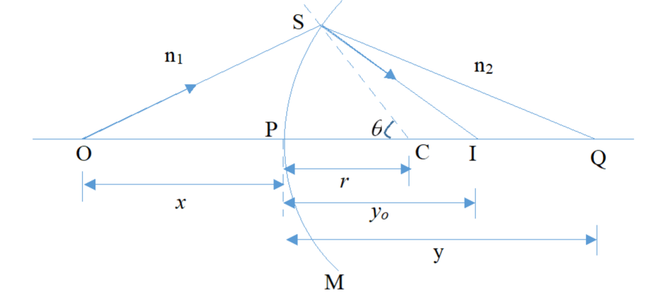 Illustration 5